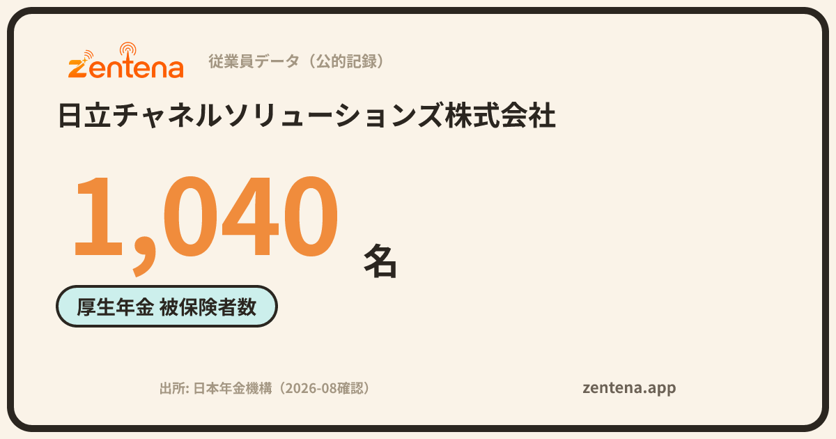 日立チャネルソリューションズ株式会社の従業員データカード