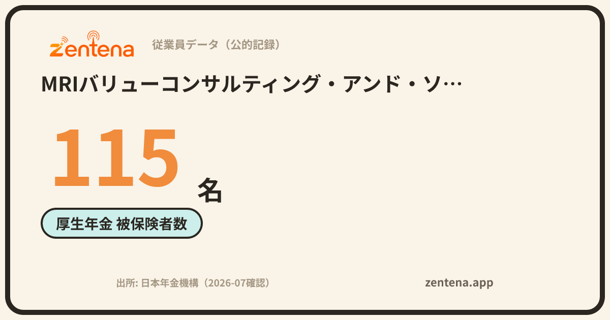 MRIバリューコンサルティング・アンド・ソリューションズ株式会社の従業員データカード