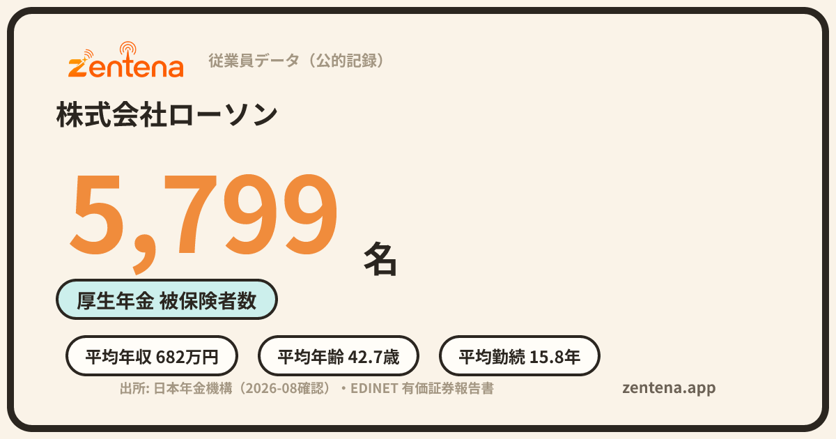 株式会社ローソンの従業員データカード
