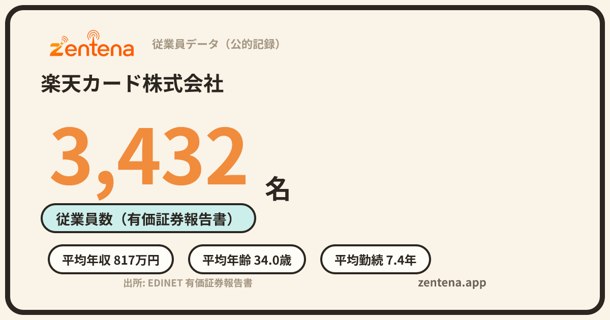 楽天カード株式会社の従業員データカード