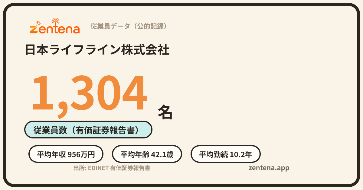 日本ライフライン株式会社の従業員データカード