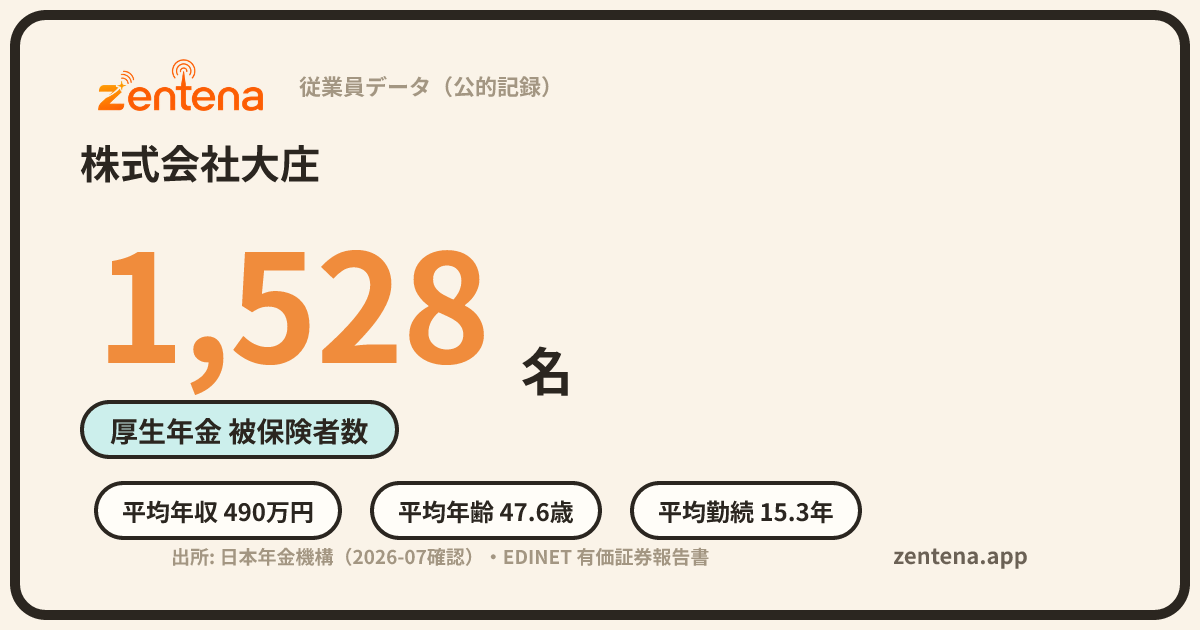 株式会社大庄の従業員データカード
