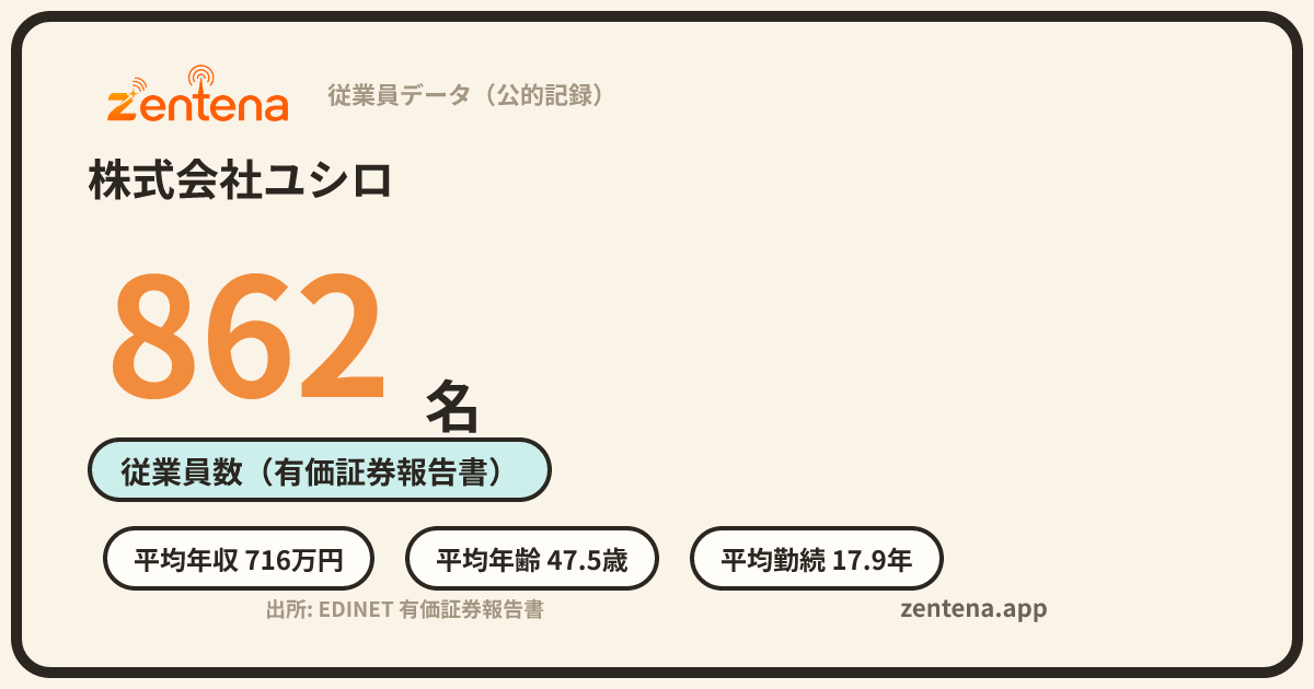 株式会社ユシロの従業員データカード