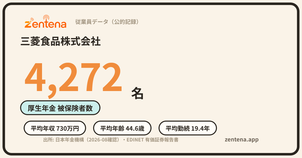 三菱食品株式会社の従業員データカード