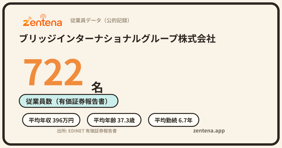 ブリッジインターナショナルグループ株式会社の従業員データカード