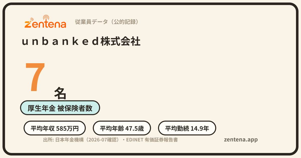 ｕｎｂａｎｋｅｄ株式会社の従業員データカード