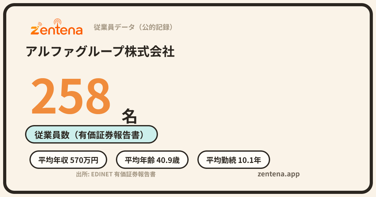 アルファグループ株式会社の従業員データカード