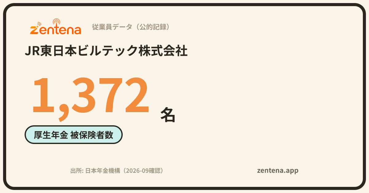 JR東日本ビルテック株式会社の従業員データカード