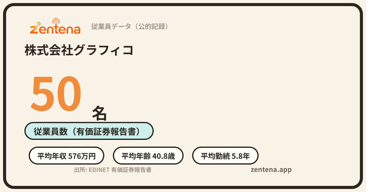 株式会社グラフィコの従業員データカード