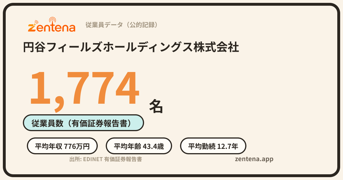 円谷フィールズホールディングス株式会社の従業員データカード