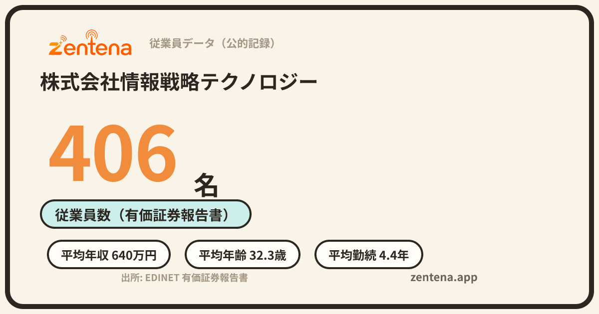 株式会社情報戦略テクノロジーの従業員データカード