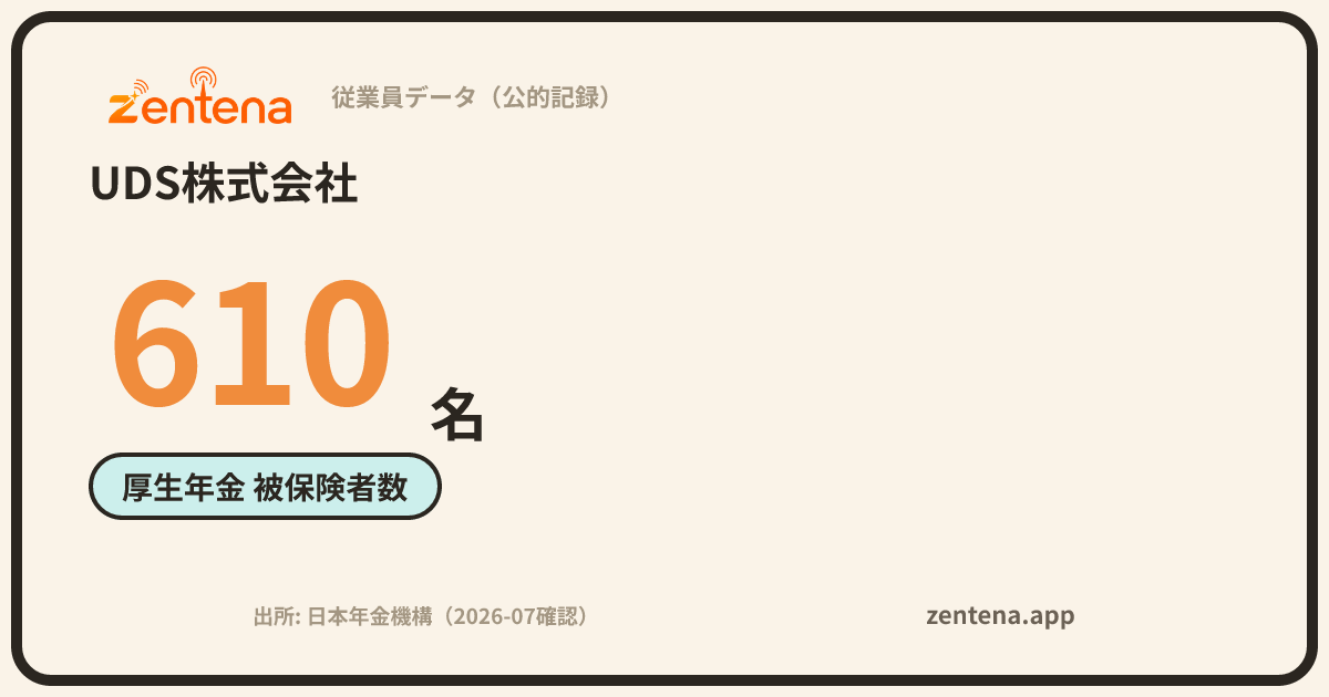 UDS株式会社の従業員データカード