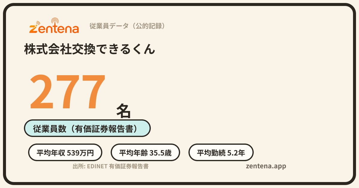 株式会社交換できるくんの従業員データカード