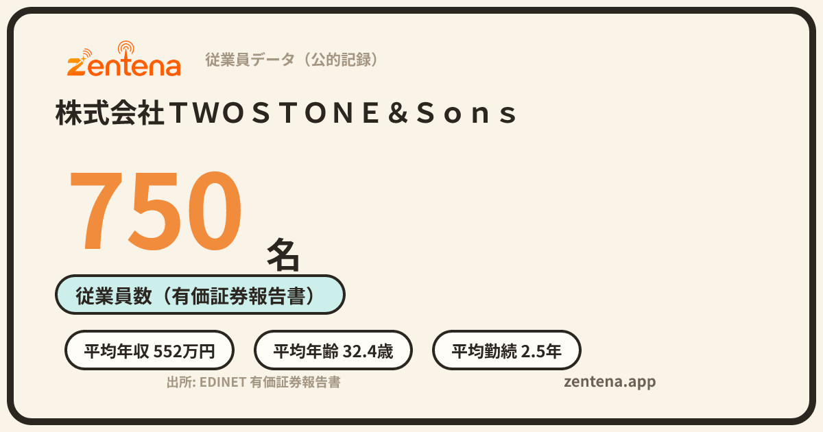 株式会社ＴＷＯＳＴＯＮＥ＆Ｓｏｎｓの従業員データカード