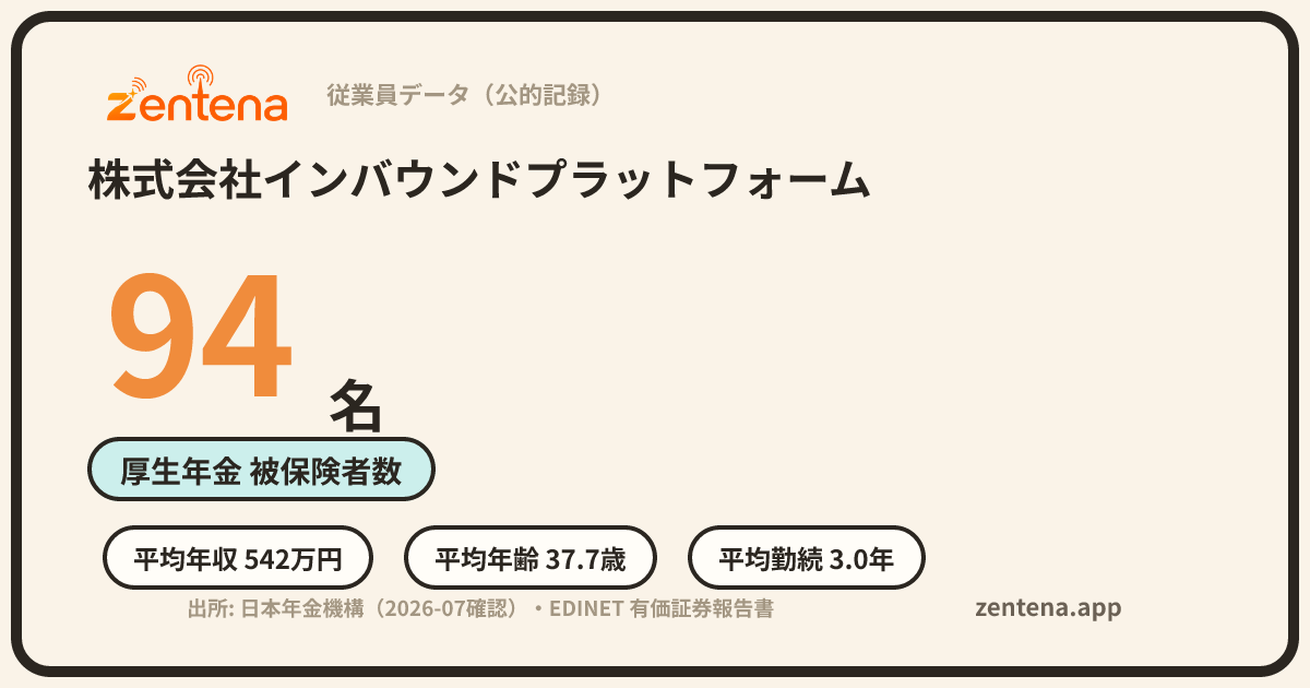 株式会社インバウンドプラットフォームの従業員データカード