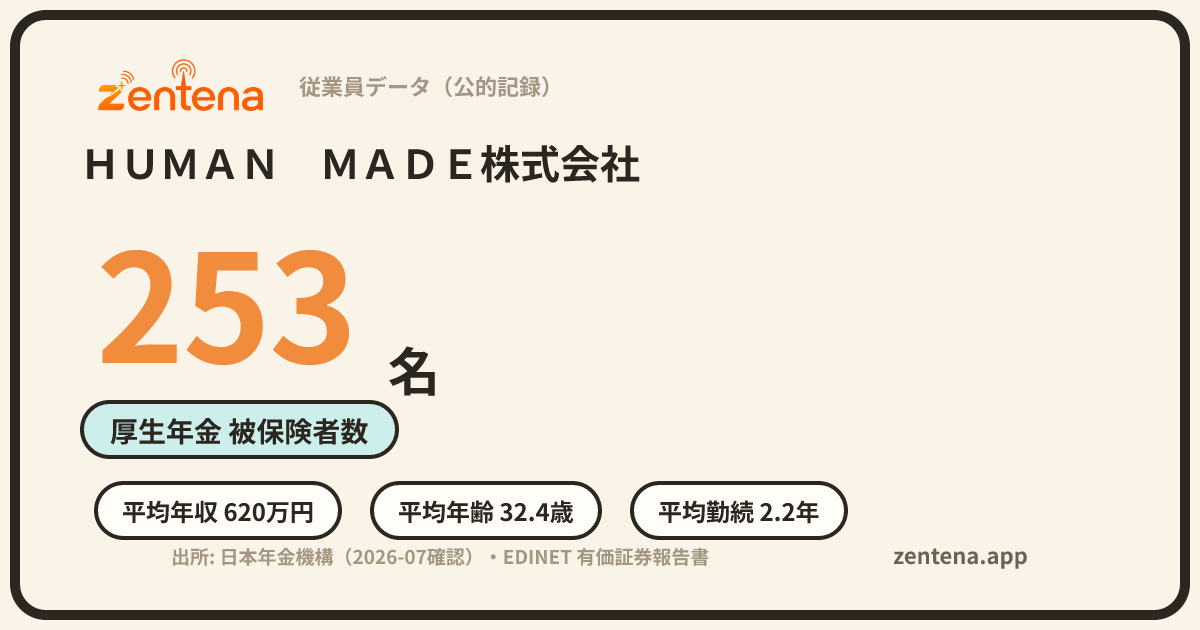 ＨＵＭＡＮ　ＭＡＤＥ株式会社の従業員データカード