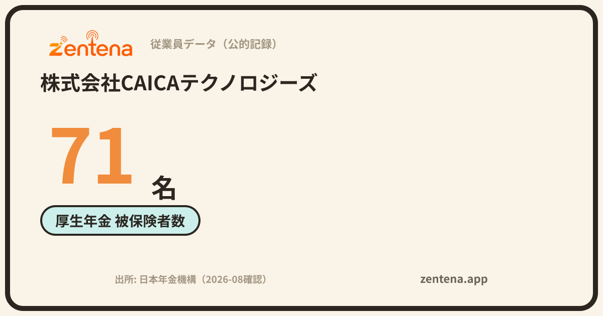 株式会社CAICAテクノロジーズの従業員データカード