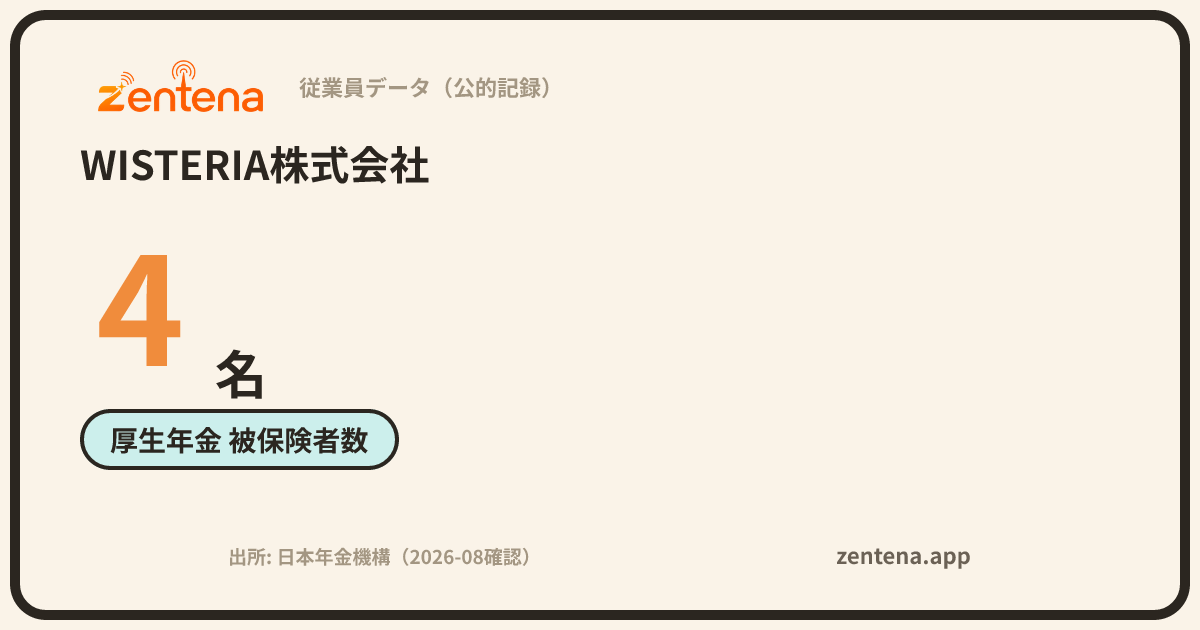 WISTERIA株式会社の従業員データカード