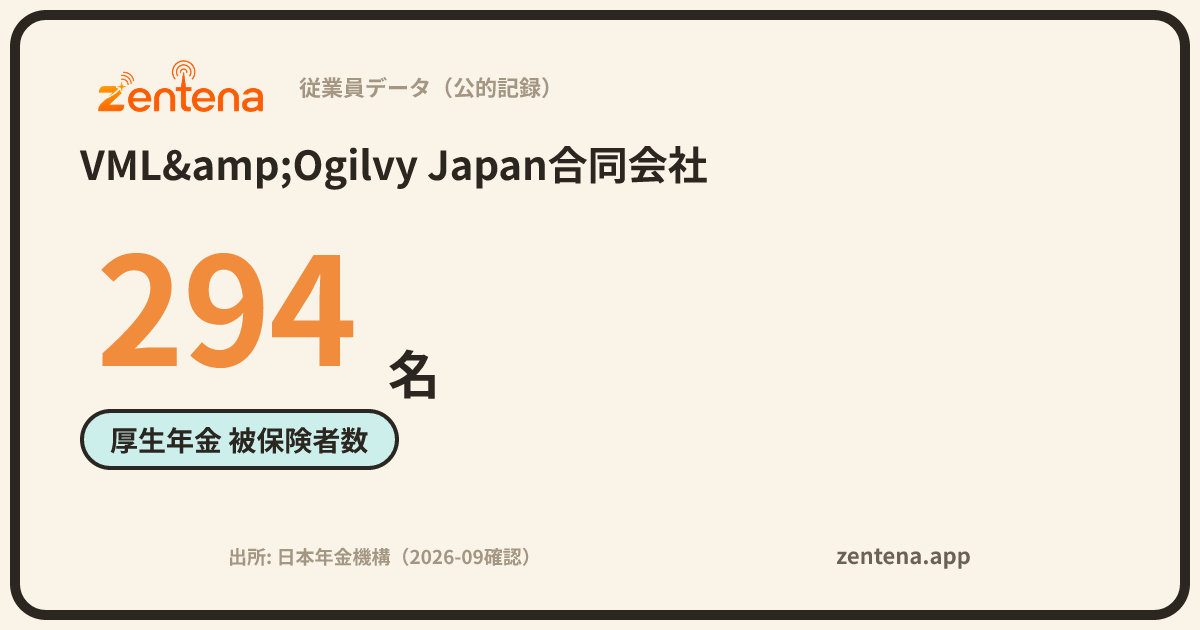 VML&Ogilvy Japan合同会社の従業員データカード