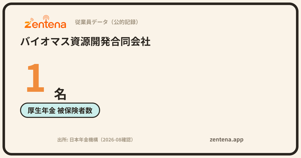 バイオマス資源開発合同会社の従業員データカード