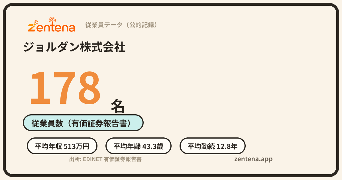 ジョルダン株式会社の従業員データカード