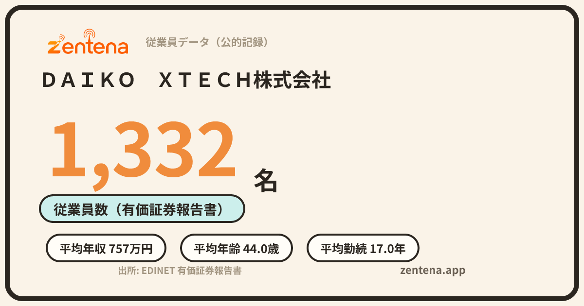 ＤＡＩＫＯ　ＸＴＥＣＨ株式会社の従業員データカード