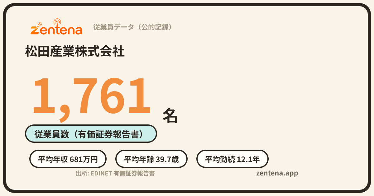 松田産業株式会社の従業員データカード