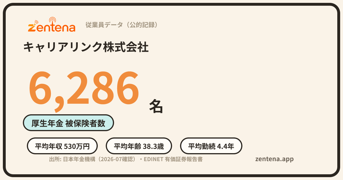 キャリアリンク株式会社の従業員データカード