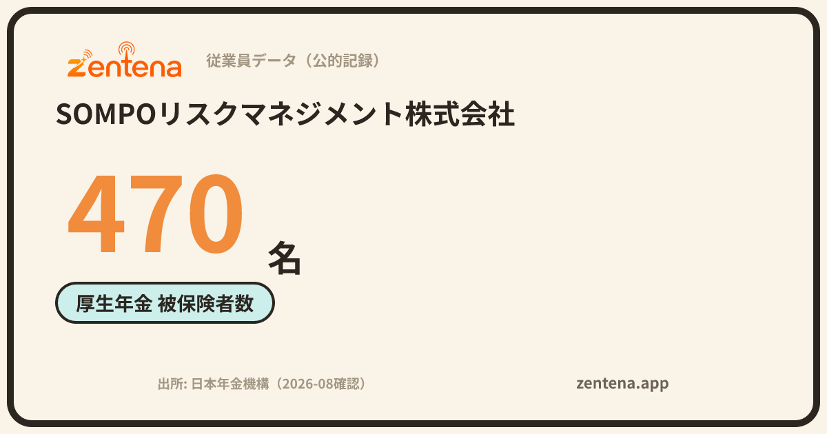 SOMPOリスクマネジメント株式会社の従業員データカード