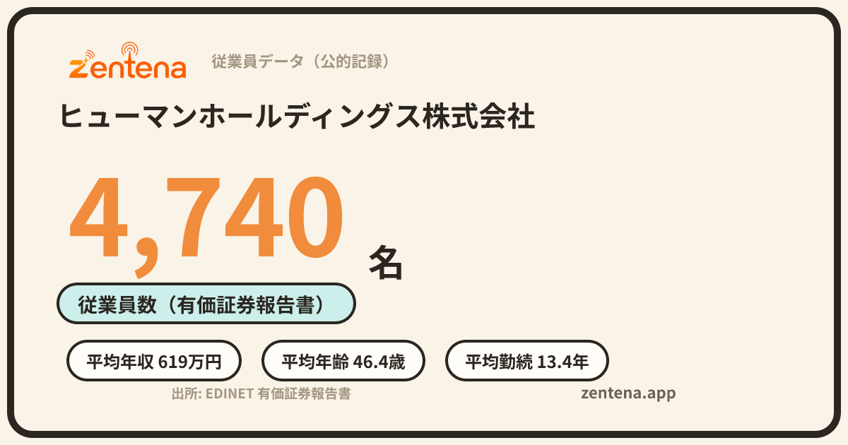 ヒューマンホールディングス株式会社の従業員データカード