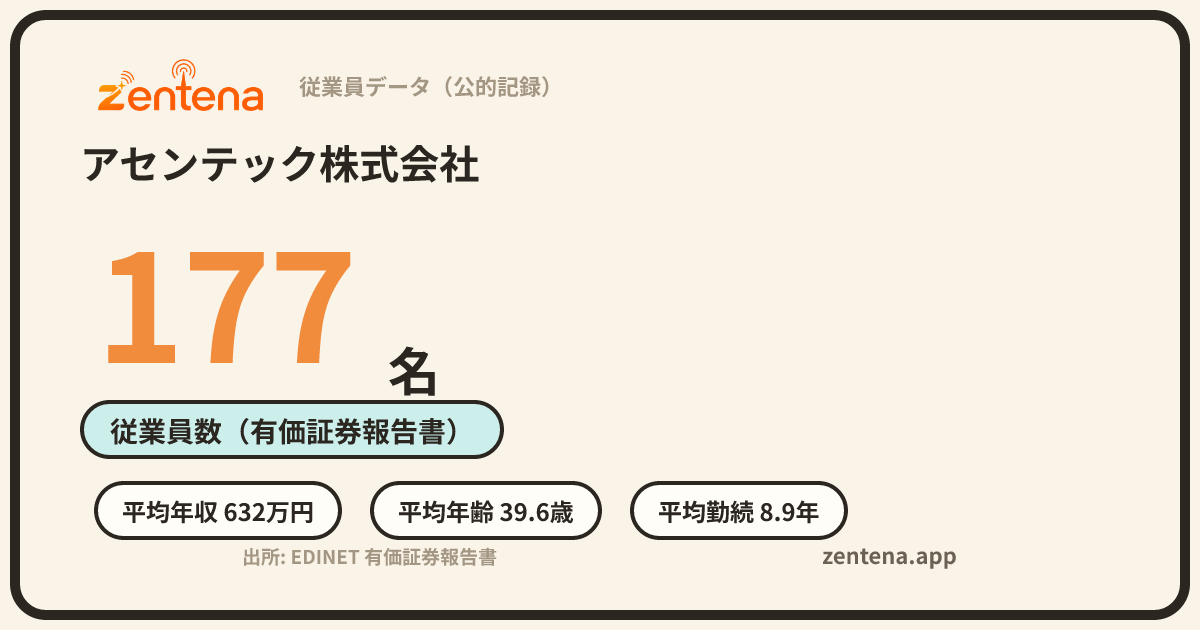 アセンテック株式会社の従業員データカード