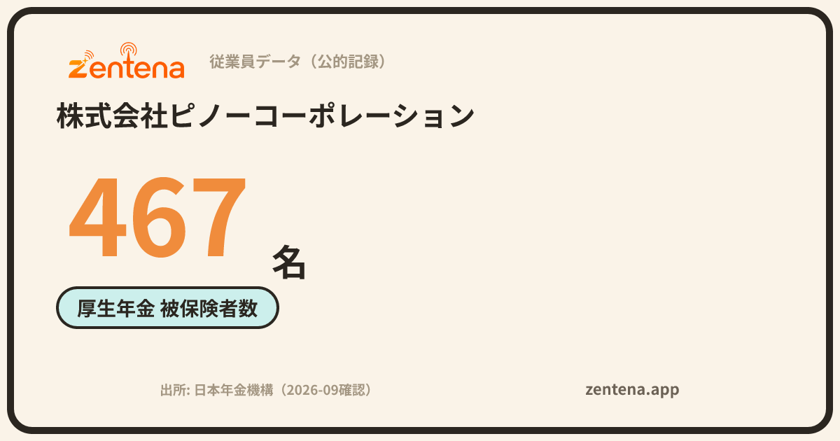 株式会社ピノーコーポレーションの従業員データカード