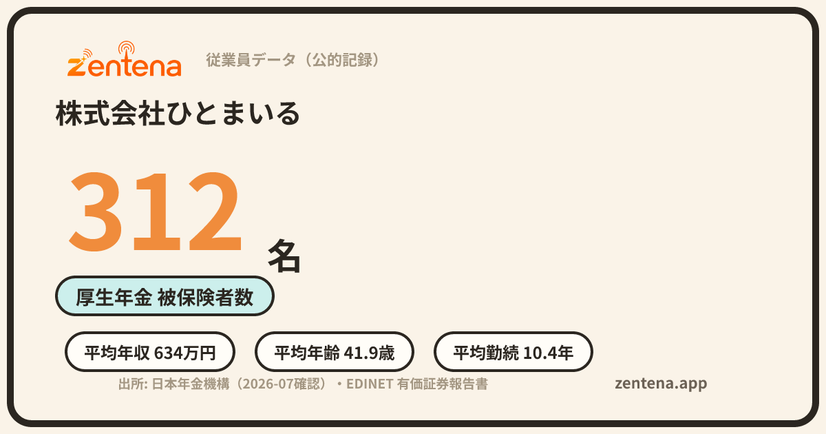 株式会社ひとまいるの従業員データカード