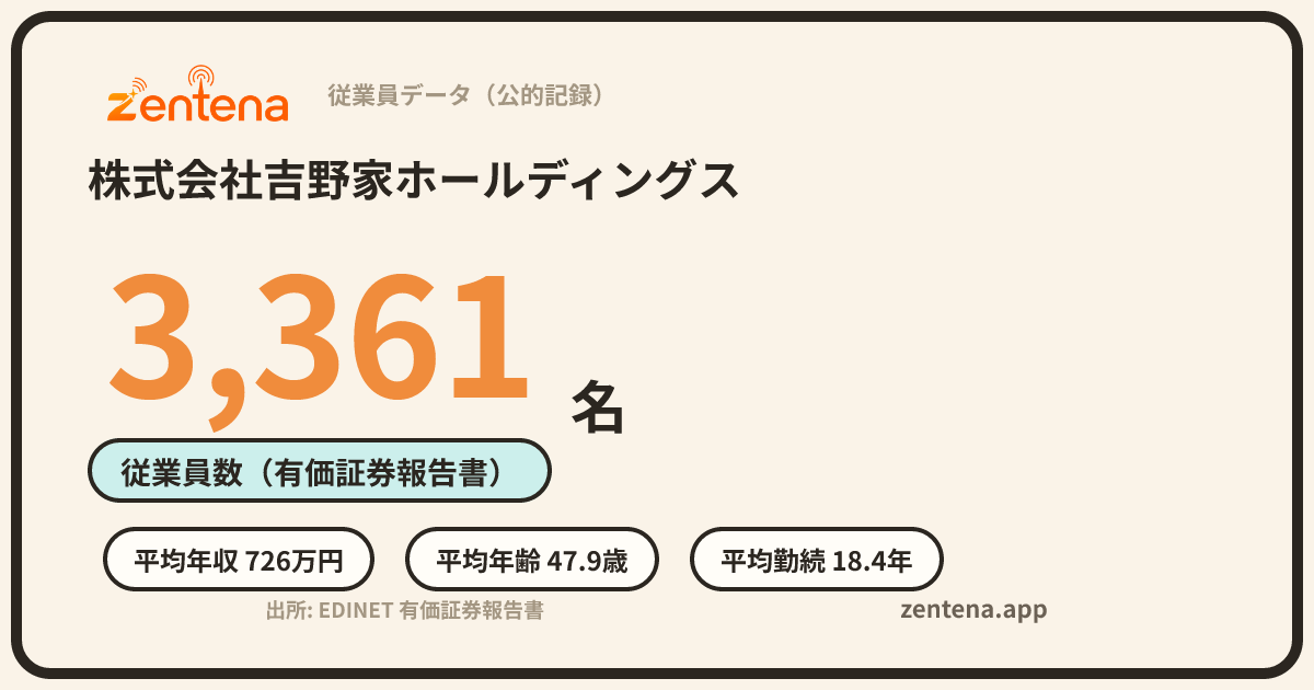 株式会社吉野家ホールディングスの従業員データカード