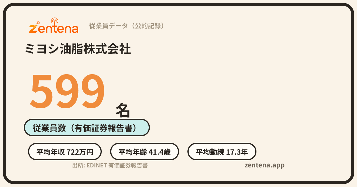 ミヨシ油脂株式会社の従業員データカード