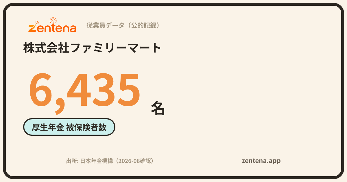 株式会社ファミリーマートの従業員データカード