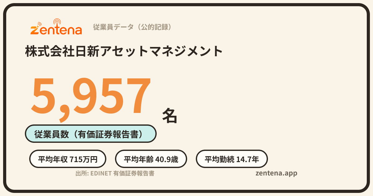 株式会社日新アセットマネジメントの従業員データカード