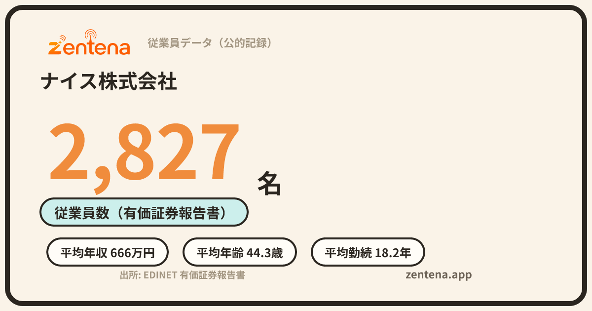 ナイス株式会社の従業員データカード
