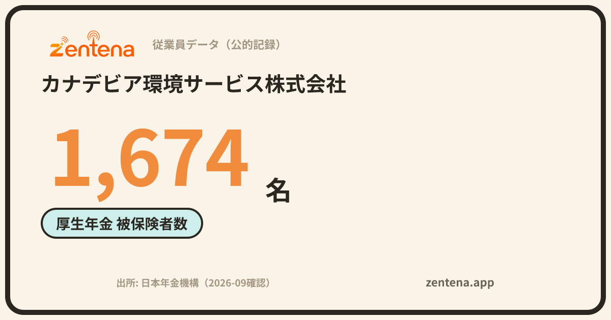 カナデビア環境サービス株式会社の従業員データカード