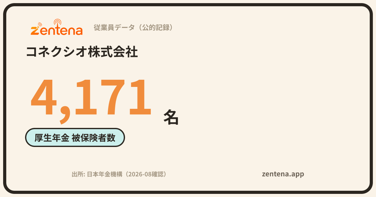 コネクシオ株式会社の従業員データカード