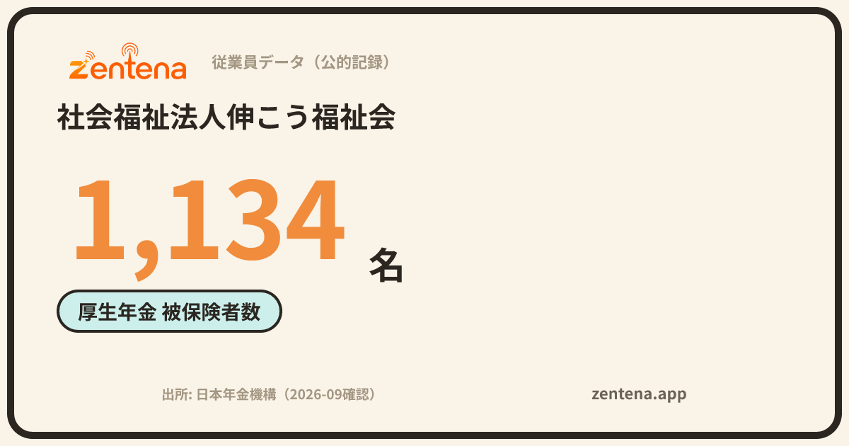 社会福祉法人伸こう福祉会の従業員データカード