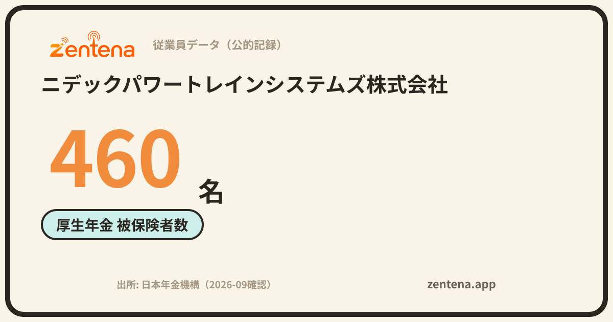 ニデックパワートレインシステムズ株式会社の従業員データカード
