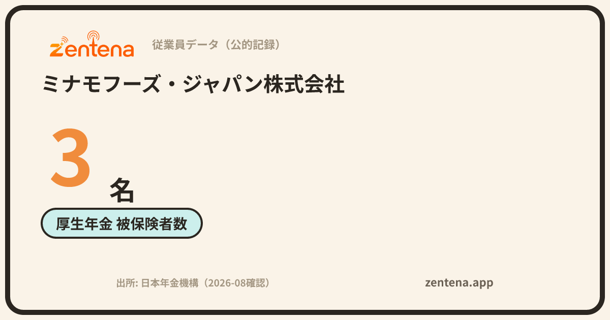 ミナモフーズ・ジャパン株式会社の従業員データカード