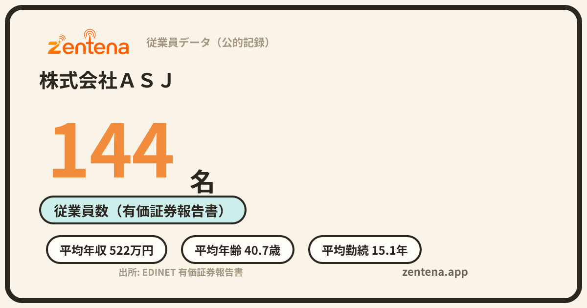株式会社ＡＳＪの従業員データカード
