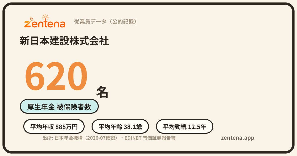 新日本建設株式会社の従業員データカード