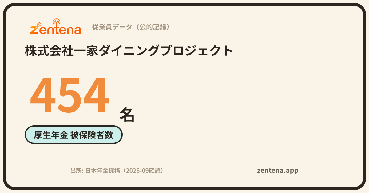 株式会社一家ダイニングプロジェクトの従業員データカード