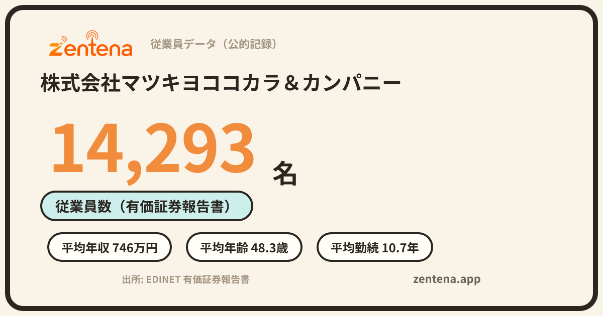株式会社マツキヨココカラ＆カンパニーの従業員データカード