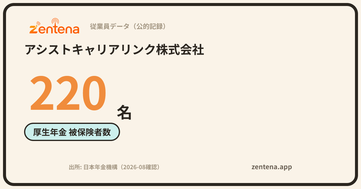 アシストキャリアリンク株式会社の従業員データカード