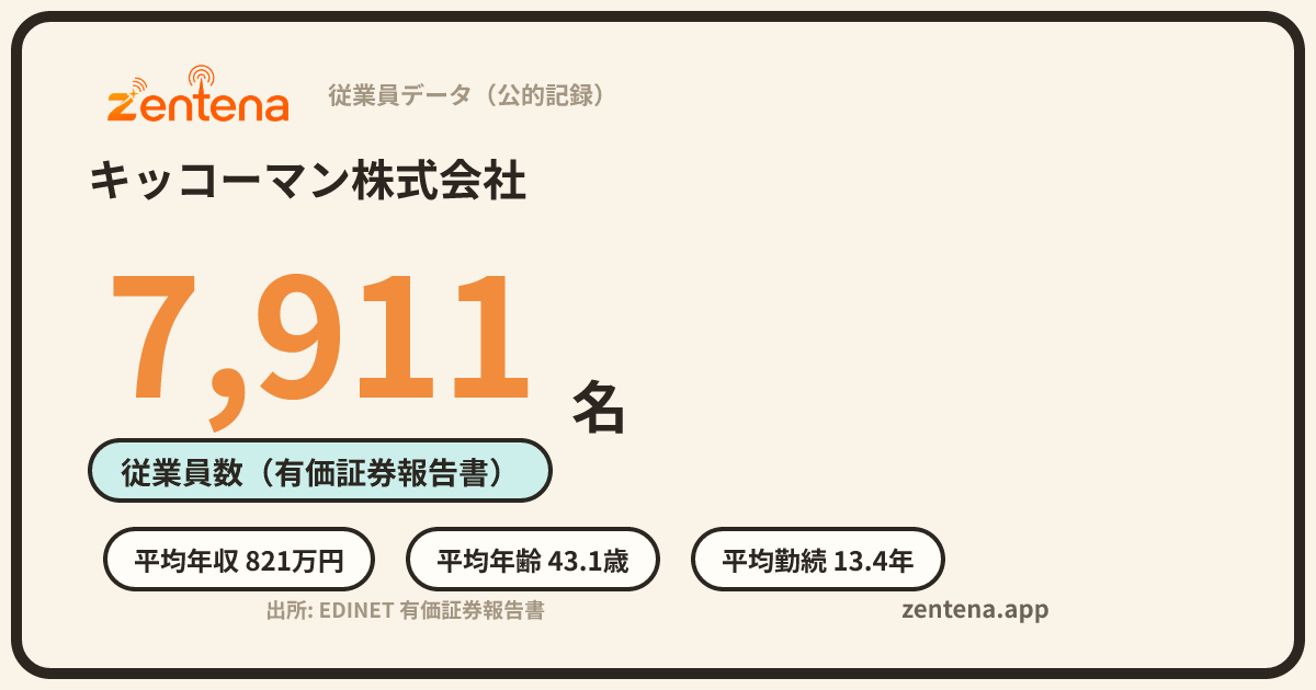 キッコーマン株式会社の従業員データカード