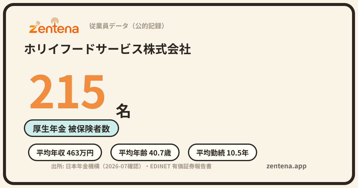 ホリイフードサービス株式会社の従業員データカード